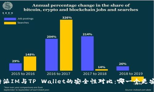 比特派IM与TP Wallet的安全性对比：哪一个更安全？