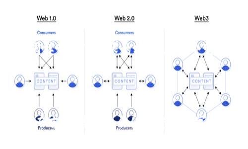 引言

在近几年的区块链热潮中，NFT（非同质化代币）以其独特的艺术性和投资价值广受关注。不管是虚拟艺术品还是数字藏品，NFT的崛起让很多人跃跃欲试。然而，在进行NFT交易、存储或转账时，很多用户都会关心一个重要的问题：我们提到TP Wallet（TP钱包）的NFT币需要多久才能到账呢？本文将带您详细探讨这个问题，提供一些实用的建议和信息。

生命中的NFT

NFT的魅力在于，它能够将数字作品以独特、不可替代的方式进行确权。每个人都可以在链上找到自己喜爱的艺术品、音乐、游戏道具等，甚至是某个特定时刻的数字记录。这种特性让NFT不仅仅是一个产品，更是一种生活方式，一种追求风格和个性的象征。

TP Wallet的基本介绍

TP Wallet 是一个多功能的数字钱包，它支持多种类型的加密货币和多种区块链。作为一个去中心化的钱包，TP Wallet 简单易用，适合各种用户进行日常的数字资产管理。该钱包还集成了DApp（去中心化应用），让用户能够更方便地参与NFT市场。

那么，当我们在TP Wallet上进行NFT币转账时，到底需要多少时间才能到账呢？这里有几个因素需要我们考虑。

转账时间的影响因素

实际上，NFT币到账的时间与多个因素有关，这些因素可能会影响您的交易确认速度。了解这些因素可以帮助您更好地规划您的交易活动。

h41. 区块链网络状况/h4

大多数NFT是基于以太坊、波卡、Binance Smart Chain等公链进行交易的。当网络繁忙时，交易的确认速度会受到影响。比如在NFT交易高峰期，甚至可能需要等待数小时才能看到到账记录。这时候，耐心和关注网络状态非常重要。

h42. 交易费用设置/h4

在您发起NFT转账时，设置的矿工费（即交易费用）也会影响交易的速度。相比于低费用的交易，高费用的交易通常会优先被记入区块。因此，为了加快NFT的到账速度，选择适当的费用非常关键。

h43. Token标准/h4

不同类型的NFT可能使用不同的代币标准（比如ERC-721、ERC-1155等）。不同的标准在处理速度和效率上可能存在差异，因此选择时也要考虑这方面的因素。

h44. 钱包安全性和处理时间/h4

在一些情况下，钱包本身的处理速度与安全性设置也可能会影响到账的时间。确保您的钱包是最新版本，且网络稳定，以避免因技术问题导致的延迟。

如何缩短NFT到账时间

为了解决用户在转账过程中可能遇到的延迟问题，以下是几个小建议，帮助您NFT的转账效率。

h41. 避免高峰期交易/h4

如果您知道某个特定时间段是NFT交易的高峰期，尽量避开这些时段进行交易。了解交易高峰期，可以通过一些区块链分析网站获取实时数据。

h42. 适当设置矿工费/h4

虽然较高的矿工费可能意味着支出有所增加，但在急需转账时，适当增加矿工费可以节省时间，让您的交易更快被确认。了解当前市场上推荐的矿工费水平，可以在执行前做出合理决策。

h43. 保持钱包更新/h4

确保您的TP Wallet是最新版本，可以让您享受到最新的功能和性能提升。同时，及时备份和安全处理您的钱包私钥，确保您的资产安全，也能避免不必要的时间浪费。

额外关注：NFT交易的安全性

在享受NFT交易带来的乐趣时，安全性绝不可忽视。尽管TP Wallet提供了较好的安全保障，但依旧有必要采取一些额外的措施，以确保资产安全。

h41. 不要随意泄露私钥和助记词/h4

私钥和助记词是您资产的唯一钥匙，绝不能泄露给第三方。保持这些信息的私密性，可以有效避免资金损失。

h42. 使用多重签名钱包/h4

如果您进行的是大额交易，可以考虑使用多重签名钱包。这样的钱包需要多个密钥进行交易确认，能够增加资产的安全性。

h43. 监测账户活动/h4

定期检查您的TP Wallet账户交易记录，确保没有未授权的交易。任何异常活动都应立即采取措施，比如更换助记词和私钥。

总结

关于NFT币提到TP Wallet需要的到账时间，受多方面因素影响。了解这些因素，并采取合理的措施，可以帮助您更快地完成交易。同时也要不忘提高安全意识，保护好自己的数字资产。希望今天的分享能帮助您更好地理解NFT转账的过程与注意事项，让您的投资之旅更加顺利。

可能相关的问题

问题1：怎样在TP Wallet中快速找到我购买的NFT？

a href=
