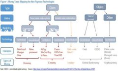 在开始讨论TPWallet币之前，