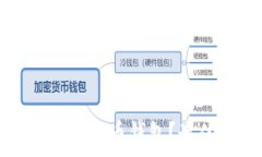   在哪里购买新的数字货币钱包？最佳选择与购买