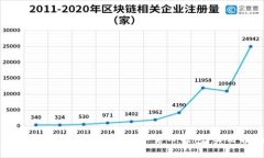 如何安全地自己保存数字货币钱包：实用指南