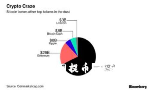 如何在TPWallet中设置主网提币？详细指南与常见问题解答