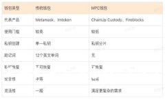 数字钱包的正确长度与安