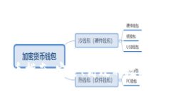 tpwallet提币指南：安全、高