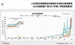 思考一个且的优质TPWalle