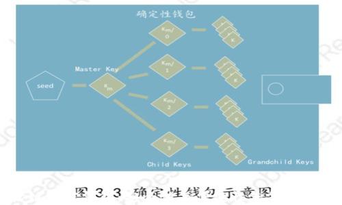 
深入解析太极轮链加密钱包：安全性与便捷性兼备的数字资产管理方案