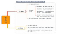 区块链钱包安全可靠性排