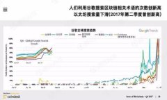 如何找到TPWallet的收币地址