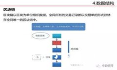 数字钱包交税指南：了解