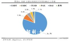 TPWallet风险管控全解析：如