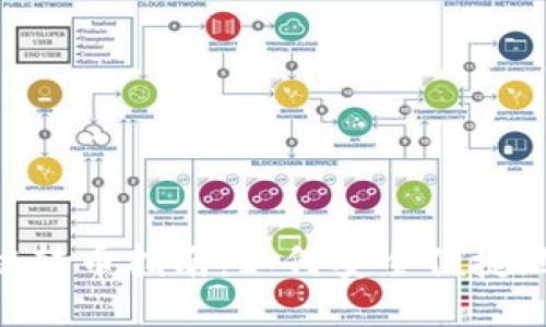 TPWallet 跨链转币指南：如何安全便捷地进行跨链交易