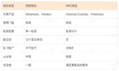 深入探索区块链PC端钱包：