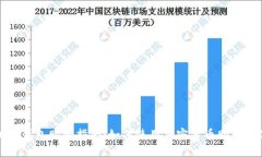 加密钱包购物指南：如何