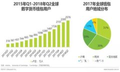 数字钱包开户失败的原因