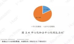 数字钱包网商银行关闭：