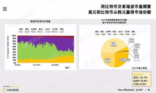 
如何应对TPWallet提币地址填写错误的情况？

关键词
TPWallet, 提币地址, 加密货币, 钱包安全/guanjianci

引言
在加密货币交易的世界中，提币地址的准确性至关重要。TPWallet作为一款支持多种加密资产的钱包应用，受到了广大用户的欢迎。但在使用过程中，用户在提币时可能会不小心填写错误的提币地址，导致资金的损失或处理延迟。本文将深入探讨如何有效地处理这种情况，以减少用户的损失并提供相应的解决方案。

提币地址错误的严重性
填写错误的提币地址可能会引发多种问题。首先，提币后资金可能会被发送到一个无效的地址，导致用户永远无法找回这部分资金。其次，即使资金被转移到了一个有效的地址，如果该地址不是用户的，用户也无法获取这些资金。加密货币交易是不可逆的，因此一旦发生错误，恢复资金几乎是不可能的。因此，在提币前认真核对地址至关重要。

提币地址填写错误的常见原因
提币地址填写错误通常有以下几个常见原因：
ul
li手动输入错误：用户在手动输入提币地址时，由于快速输入或者分心，容易产生笔误。/li
li复制粘贴错误：有时用户会从其他地方复制地址，如果源地址有误，自然会导致填写错误。/li
li使用旧地址：有些用户可能忘记检查自己的钱包地址是否已更改，导致再次使用旧地址进行提现。/li
li地址格式错误：不同的区块链有不同的地址格式，用户可能不小心填写了错误的格式。/li
/ul

发现提币地址填写错误时的应对措施
如果用户在提交提币请求后才发现填写的地址错误，尽快处理将帮助减少损失：
ul
li及时联系交易所：许多交易所有事故处理机制，用户可以迅速联系客服并提供相关信息，尽可能尋求帮助。/li
li检查交易状态：用户需要立即查看提币状态，如果支出尚未成功，可能可以取消或冻结提币请求。/li
li记录交易ID：保留交易记录，以便后续查询和处理。/li
li等待确认和处理：在某些情况下，即便地址错误，交易仍然可能会被处理，用户在等待客服回应的同时需要关注交易状态。/li
/ul

未来避免提币地址错误的最佳实践
为了减少将来提币地址填写错误的风险，用户可以采取以下最佳实践：
ul
li使用二维码扫描：一些钱包支持二维码扫描功能，用户可以通过扫描方式获取正确的提币地址，避免手动输入错误。/li
li逐步核对：在填写地址后，仔细核对每一位字符，确保没有错误。/li
li使用地址簿功能：有些钱包提供地址簿功能，用户可以保存常用地址，减少输入错误的机会。/li
li启用双重确认：一些钱包和交易所提供双重确认功能，即在提交提币请求时，要求用户再次确认提币地址。/li
/ul

总结
提币地址填写错误是加密货币使用中常见的问题，但它带来的风险也不容忽视。用户应该提高警惕，在进行每一笔提币时都仔细核对自己的钱包地址。同时，及时处理错误情况和采取预防措施，有助于减少潜在的损失。通过本文阐述的方法和实践，希望每位TPWallet用户都能更加安全地进行加密货币交易。

相关问题探讨
1. TPWallet提币地址错误会导致哪些实际损失？
提到提币地址错误的实际损失，这通常包括无法找回资金、时间的浪费和心里负担等具体情况。...

2. 如何快速联系TPWallet客服以处理提币地址错误？
联系TPWallet客服的流程，以及在此期间需要准备的支持材料。...

3. 提币时如何确保提币地址的安全性？
确保提币地址安全的重要性，以及采取的各种措施来增强安全性。...

4. 一旦支出记录已经确定，如何处理可能的资产损失？
在此情形下用户该如何应对损失和挽回损失的策略。...

5. 其他用户在TPWallet提币中遇到的常见问题及解答
回顾一些用户在使用TPWallet提币时的常见问题，以及提供他们的解决方案。...

6. 如何提升自己在使用加密货币钱包方面的技能？
介绍提高金融知识的资源，以及提高钱包使用经验的方法和技巧。...

通过这些探索，用户能够更深刻理解提币过程中的潜在风险以及应对策略，从而更有效地管理他们的加密资产。