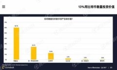 如何应对TPWallet提币地址填