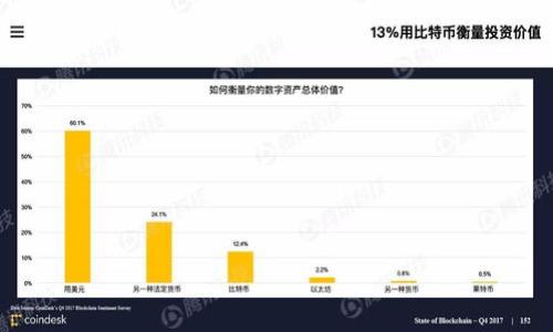 
如何应对TPWallet提币地址填写错误的情况？

关键词
TPWallet, 提币地址, 加密货币, 钱包安全/guanjianci

引言
在加密货币交易的世界中，提币地址的准确性至关重要。TPWallet作为一款支持多种加密资产的钱包应用，受到了广大用户的欢迎。但在使用过程中，用户在提币时可能会不小心填写错误的提币地址，导致资金的损失或处理延迟。本文将深入探讨如何有效地处理这种情况，以减少用户的损失并提供相应的解决方案。

提币地址错误的严重性
填写错误的提币地址可能会引发多种问题。首先，提币后资金可能会被发送到一个无效的地址，导致用户永远无法找回这部分资金。其次，即使资金被转移到了一个有效的地址，如果该地址不是用户的，用户也无法获取这些资金。加密货币交易是不可逆的，因此一旦发生错误，恢复资金几乎是不可能的。因此，在提币前认真核对地址至关重要。

提币地址填写错误的常见原因
提币地址填写错误通常有以下几个常见原因：
ul
li手动输入错误：用户在手动输入提币地址时，由于快速输入或者分心，容易产生笔误。/li
li复制粘贴错误：有时用户会从其他地方复制地址，如果源地址有误，自然会导致填写错误。/li
li使用旧地址：有些用户可能忘记检查自己的钱包地址是否已更改，导致再次使用旧地址进行提现。/li
li地址格式错误：不同的区块链有不同的地址格式，用户可能不小心填写了错误的格式。/li
/ul

发现提币地址填写错误时的应对措施
如果用户在提交提币请求后才发现填写的地址错误，尽快处理将帮助减少损失：
ul
li及时联系交易所：许多交易所有事故处理机制，用户可以迅速联系客服并提供相关信息，尽可能尋求帮助。/li
li检查交易状态：用户需要立即查看提币状态，如果支出尚未成功，可能可以取消或冻结提币请求。/li
li记录交易ID：保留交易记录，以便后续查询和处理。/li
li等待确认和处理：在某些情况下，即便地址错误，交易仍然可能会被处理，用户在等待客服回应的同时需要关注交易状态。/li
/ul

未来避免提币地址错误的最佳实践
为了减少将来提币地址填写错误的风险，用户可以采取以下最佳实践：
ul
li使用二维码扫描：一些钱包支持二维码扫描功能，用户可以通过扫描方式获取正确的提币地址，避免手动输入错误。/li
li逐步核对：在填写地址后，仔细核对每一位字符，确保没有错误。/li
li使用地址簿功能：有些钱包提供地址簿功能，用户可以保存常用地址，减少输入错误的机会。/li
li启用双重确认：一些钱包和交易所提供双重确认功能，即在提交提币请求时，要求用户再次确认提币地址。/li
/ul

总结
提币地址填写错误是加密货币使用中常见的问题，但它带来的风险也不容忽视。用户应该提高警惕，在进行每一笔提币时都仔细核对自己的钱包地址。同时，及时处理错误情况和采取预防措施，有助于减少潜在的损失。通过本文阐述的方法和实践，希望每位TPWallet用户都能更加安全地进行加密货币交易。

相关问题探讨
1. TPWallet提币地址错误会导致哪些实际损失？
提到提币地址错误的实际损失，这通常包括无法找回资金、时间的浪费和心里负担等具体情况。...

2. 如何快速联系TPWallet客服以处理提币地址错误？
联系TPWallet客服的流程，以及在此期间需要准备的支持材料。...

3. 提币时如何确保提币地址的安全性？
确保提币地址安全的重要性，以及采取的各种措施来增强安全性。...

4. 一旦支出记录已经确定，如何处理可能的资产损失？
在此情形下用户该如何应对损失和挽回损失的策略。...

5. 其他用户在TPWallet提币中遇到的常见问题及解答
回顾一些用户在使用TPWallet提币时的常见问题，以及提供他们的解决方案。...

6. 如何提升自己在使用加密货币钱包方面的技能？
介绍提高金融知识的资源，以及提高钱包使用经验的方法和技巧。...

通过这些探索，用户能够更深刻理解提币过程中的潜在风险以及应对策略，从而更有效地管理他们的加密资产。