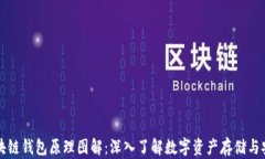 区块链钱包原理图解：深