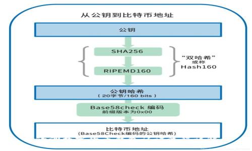 欧洲数字货币钱包认证流程详解