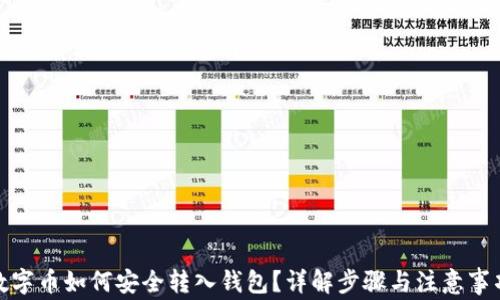 
数字币如何安全转入钱包？详解步骤与注意事项