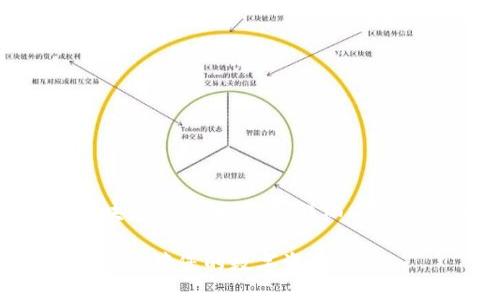 以下是关于“Tron区块链多签钱包”的详细介绍、关键词及相关问题。

Tron区块链多签钱包：保障您的数字资产安全