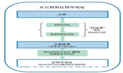 Qpay数字钱包app下载及使用
