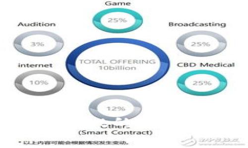 如何降低TPWallet的矿工费用：完整指南