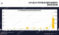 如何通过TokenPocket购买加密