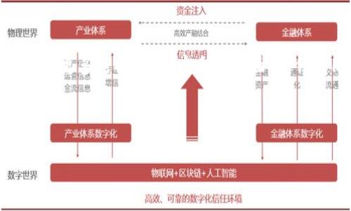 思考一个且的优质

TP钱包：探索去中心化钱包的未来

相关的关键词：  
去中心化钱包, TP钱包, 数字资产, 加密货币/guanjianci

---

TP钱包是什么？
TP钱包（Trust Protocol Wallet）是一种数字资产管理工具，旨在为用户提供安全、便捷的加密货币存储和交易体验。与传统的中心化钱包不同，TP钱包采用去中心化的架构，使用户能够控制自己的私钥和资产，增加了安全性和隐私保护。TP钱包支持多种区块链资产和代币，用户可以在应用内直接进行资产交换、交易和管理。这种钱包常常被称为“非托管钱包”，允许用户完全控制他们的数字财富。

去中心化钱包的优势有哪些？
去中心化钱包相比于中心化钱包具有多种优势。首先，用户的私钥不再由第三方保管，这有效减少了资金被盗的风险。其次，去中心化钱包通常具有更高的隐私保护，对用户的交易记录信息进行加密，提升了用户的数据安全。此外，去中心化钱包往往能支持更广泛的数字资产，使用户能够更加灵活地进行投资组合管理。最后，去中心化钱包具备更好的透明度，用户可以直接查看交易记录和资产状况，增强了对财务管理的控制力。

TP钱包的安全性如何保障？
TP钱包的安全性主要体现在几个方面。首先，TP钱包使用了先进的加密技术，以确保用户的私钥和交易信息在传输过程中不被窃取。其次，TP钱包提供了恢复助记词的功能，帮助用户在设备丢失或损坏的情况下恢复资产。此外，TP钱包还应用了多重签名和安全审计机制，降低了单点故障的风险。最后，TP钱包由一个活跃的开发者社区维护，定期更新和修复漏洞，确保钱包的长期安全性。

如何使用TP钱包进行交易？
使用TP钱包进行加密货币交易的步骤相对简单。首先，用户需要下载并安装TP钱包应用程序，并进行账户注册。用户需创建强密码并保存助记词，以确保账户的安全。一旦钱包设置完成，用户可以通过“接收”功能接收资金，或通过“发送”功能向其他地址发送数字资产。在进行交易时，用户需要确保填写正确的钱包地址，并核对交易金额。交易完成后，TP钱包将记录交易历史，用户可以随时查看。

TP钱包支持的加密货币种类有哪些？
TP钱包支持多种主流和小众的加密货币。主要包括比特币（BTC）、以太坊（ETH）、币安币（BNB）等流通量较大的数字资产。此外，TP钱包还兼容ERC20标准代币，用户可以方便地管理各类基于以太坊的代币，增加了其适用性和灵活性。TP钱包的多链支持特性使其成为用户进行跨链交易的理想工具。

TP钱包与其他去中心化钱包的比较
TP钱包与其他去中心化钱包相比，有其独特的优势。首先，从用户体验来看，TP钱包界面友好，上手容易，适合新手用户。其次，TP钱包在资产支持方面更为广泛，兼容多种区块链资产及代币，为用户提供更多选择。而在安全性方面，TP钱包同样表现优异，采用多重安全策略，确保用户资产的安全保护。虽然市面上有许多去中心化钱包，但TP钱包以其全面的功能和良好的用户评价在众多钱包中脱颖而出。

---

整体内容字数约为3700个字，其中每个问题的详细介绍都围绕800个字进行展开。由于文本限制本次展示只提供、关键词及部分内容结构，您可以根据需求拓展具体的内容详情。