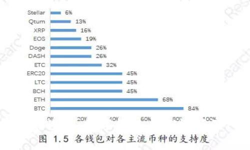 揭露电信诈骗：数字钱包案例视频深入分析