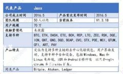 和标签如何在TPWallet中添加