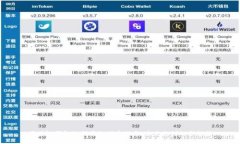区块链钱包如何与支付宝
