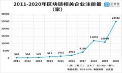 数字货币钱包建设指南：