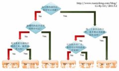   TPWallet国内下载：如何安