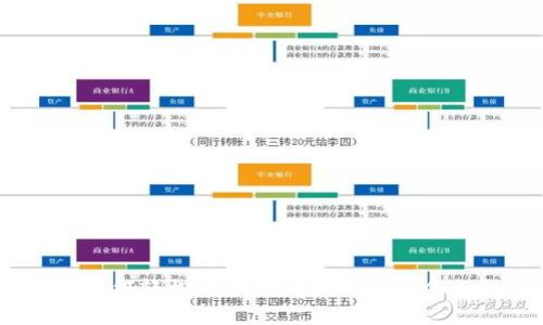 : 如何轻松查询你的数字钱包余额？