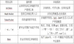 优质探索SC数字钱包：安全