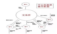 如何在上海使用数字钱包