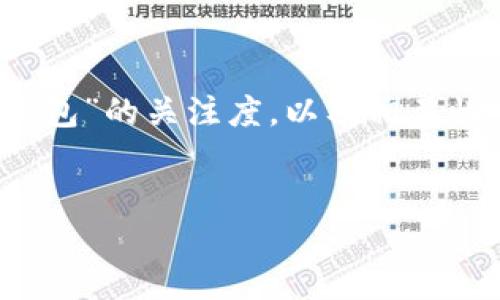 思路构建  
为了创建一个且能够吸引用户注意的，我们需要考虑用户在检索区块链钱包信息时可能会使用的语言和意图。对“下载区块链雷达钱包”的关注度，以及相关性，是重要因素。而“雷达钱包”作为一种区块链钱包，可能吸引寻求简便、兼容多种数字货币的用户。因此，本将强调其下载和使用特点。

和关键词  
告诉