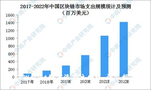 TPWallet如何添加主网络：详尽指南