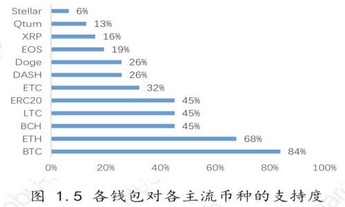 优质
TPWallet：如何通过法币交易实现数字资产增值？