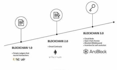 TPWallet与火币的关系解析：加密钱包与交易平台之桥梁