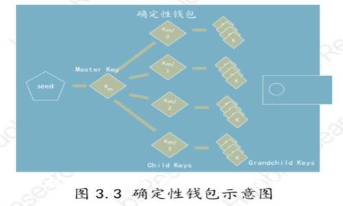 尼日利亚加密钱包：探索其真实性与安全性