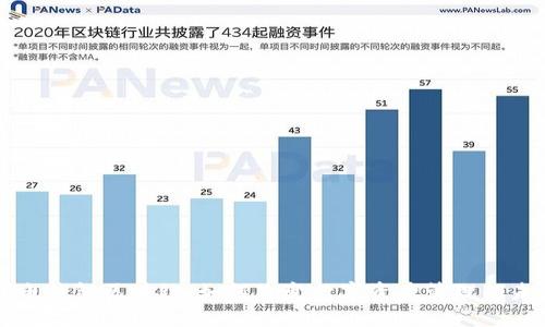 闪电钱包区块链：如何改变数字资产管理的未来
