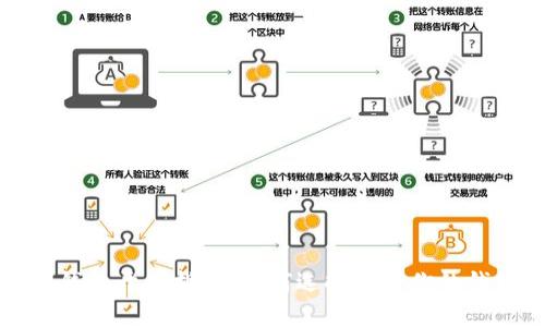 深圳区块链钱包开发指南：如何选择适合你的钱包解决方案
