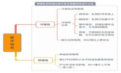 优质区块链钱包：数字资