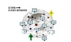 数字异形硬钱包：安全存