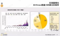 如何有效查询您的数字货
