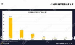 如何在TP Wallet上进行DeFi兑