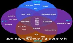 数字钱包的统计现状与未